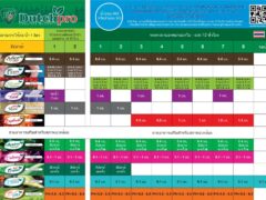 DutchProasia complete nutrients guide with fertilizer measurements.
